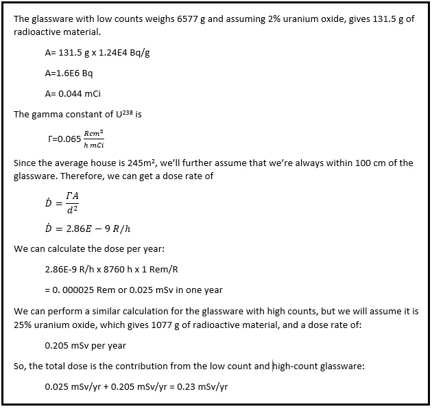 uranium glass radioactivity calculations